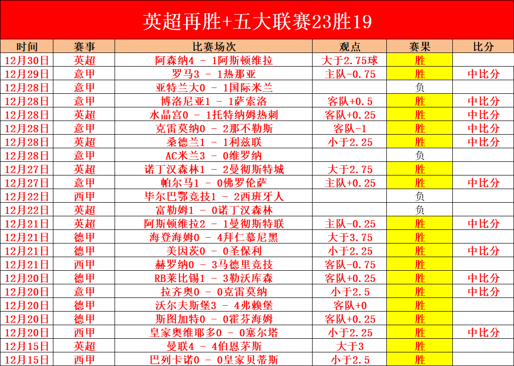 斯科尔斯深,情抉择,告别解说台,皇冠体育,皇冠体育官网,皇冠体育,皇冠体育官方网站