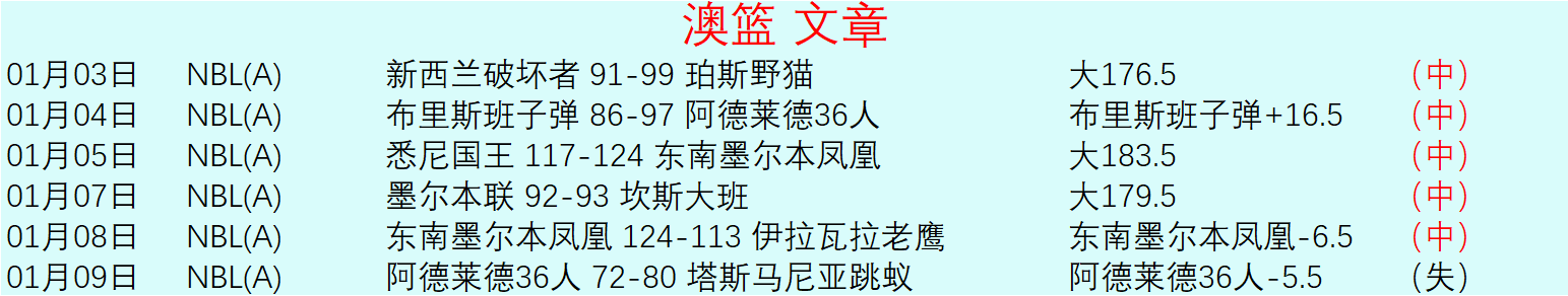 罗今日闪耀,赛场,屡破防线助,皇冠体育,皇冠体育官网,皇冠体育,皇冠体育官方网站