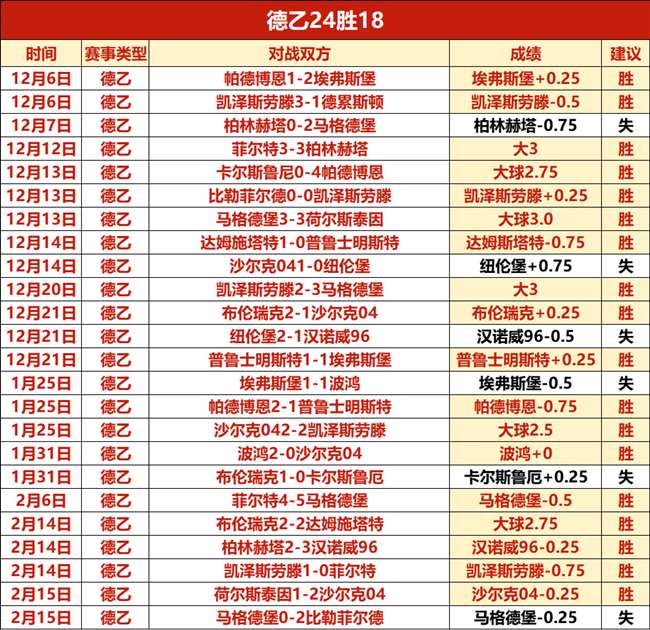 周日,澳超预测,西悉尼流浪,皇冠体育,皇冠体育官网,皇冠体育,皇冠体育官方网站