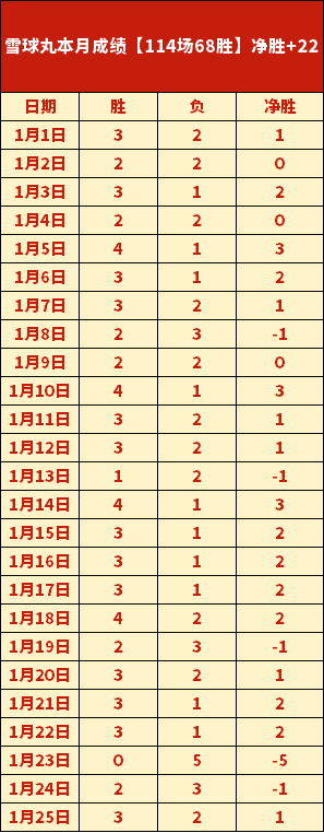 昨晚豪取四,连胜,揭秘国王对,皇冠体育,皇冠体育官网,皇冠体育,皇冠体育官方网站