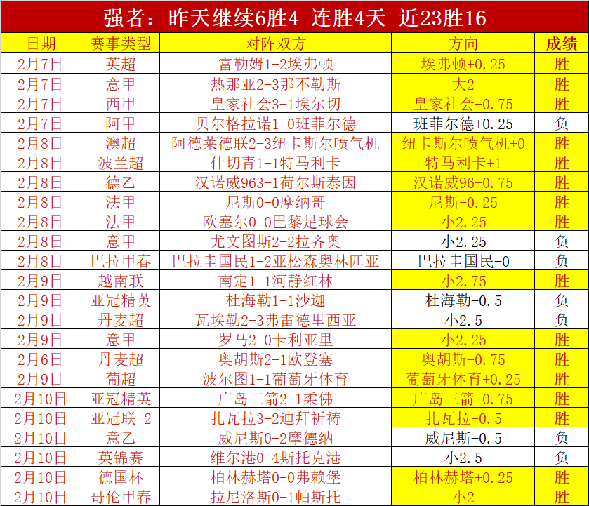 阿塞超纳希,切万主场分,专家预测大,皇冠体育,皇冠体育官网,皇冠体育,皇冠体育官方网站