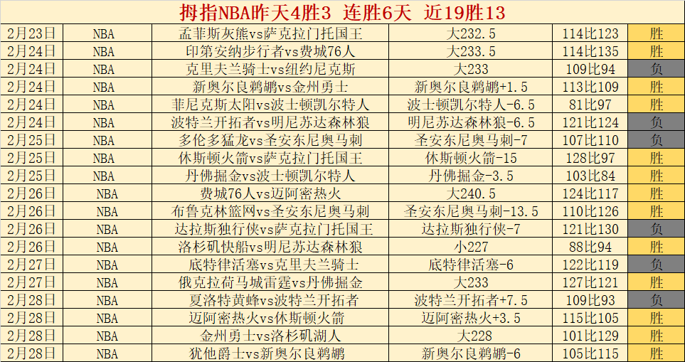 烏度卡,提升速度非,難事,皇冠体育,皇冠体育官网,皇冠体育,皇冠体育官方网站