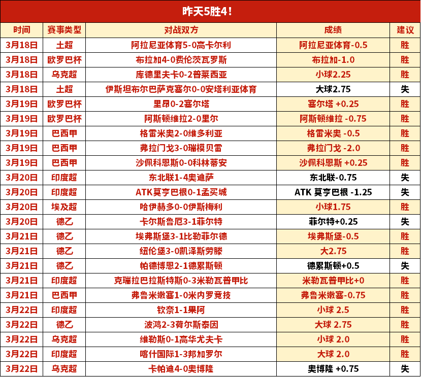 蒂亚戈引领,布伦特福德,前锋狂飙,皇冠体育,皇冠体育官网,皇冠体育,皇冠体育官方网站