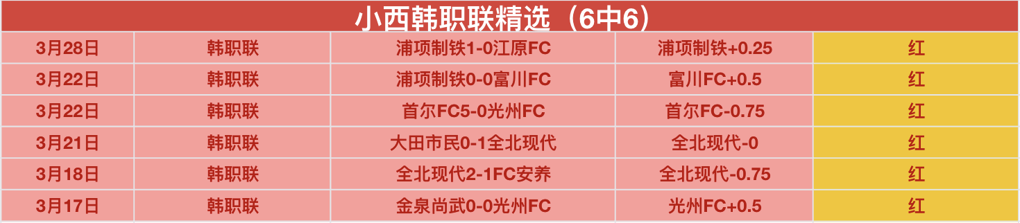 詹姆斯内线,突破双人防,线完成上篮,皇冠体育,皇冠体育官网,皇冠体育,皇冠体育官方网站