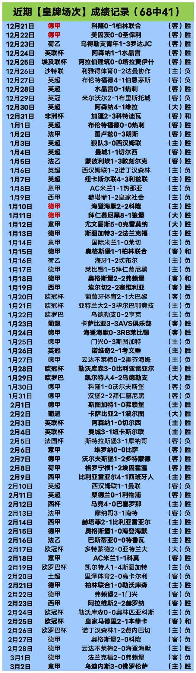 哥伦甲最佳,状态,大比分胜利,皇冠体育,皇冠体育官网,皇冠体育,皇冠体育官方网站