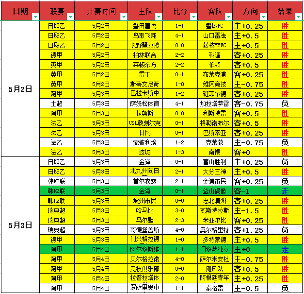国足澳洲世,界杯之旅,迎战新军,皇冠体育,皇冠体育官网,皇冠体育,皇冠体育官方网站