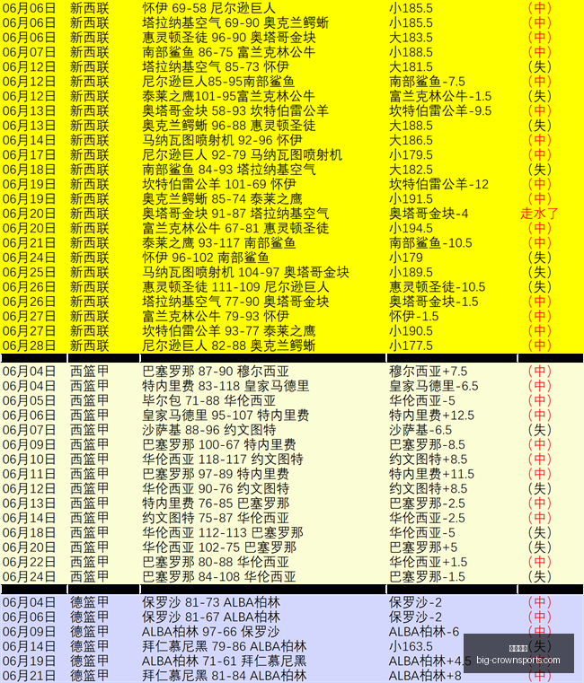 皇冠体育,皇冠体育官网,皇冠体育资讯,皇冠体育官网,皇冠体育资讯,皇冠体育直播,皇冠体育平台,皇冠体育用户体验