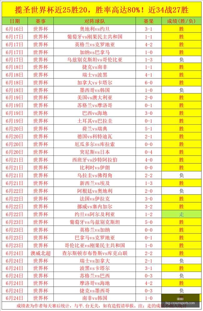 皇冠体育,皇冠体育官网,皇冠体育资讯,皇冠体育官网,皇冠体育资讯,皇冠体育直播,皇冠体育平台,皇冠体育用户体验