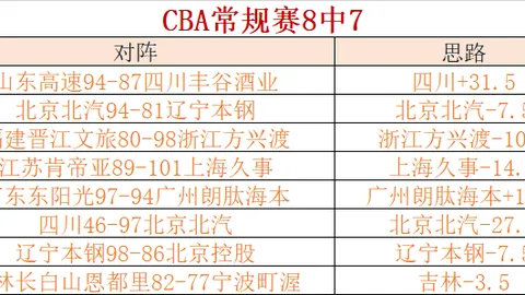 勇士四人20+领跑西部第九，灰熊反超掘金夺回西部第二宝座