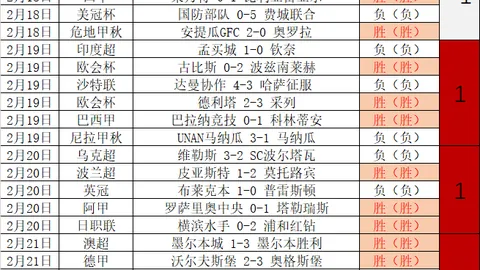 【英超焦点战】半场战报：曼城3-1领先富勒姆，哈兰德达成百球里程碑，赖因德斯一击破网！