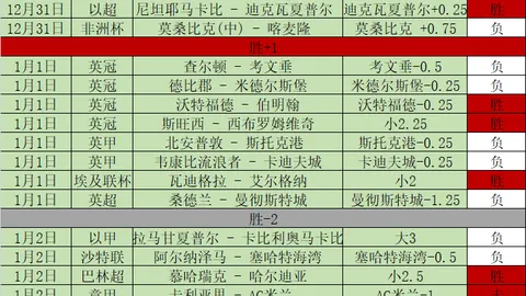 意甲新贵五胜领跑，气势如虹！维罗纳披萨盛宴，谁与争锋？