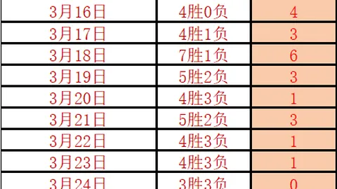 谢什科谈曼联梦想：进球即我最大愿望