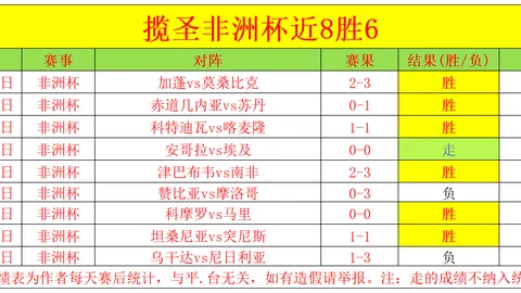 拜仁球员十字韧带重伤赛季终结，加拿大借此战胜美国
