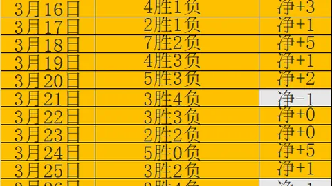 意甲焦点战：乌迪内斯近10战8胜，挑战罗马，独家解析不容错过！